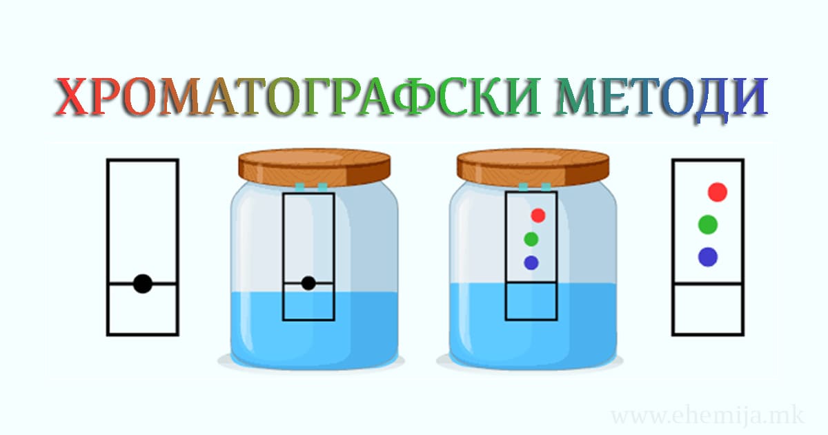 Хроматографија