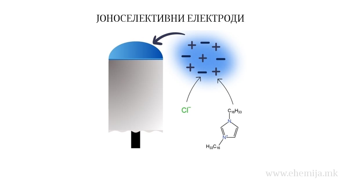 Јоноселективни електроди