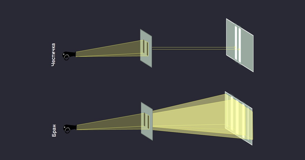 NMR Спектроскопија