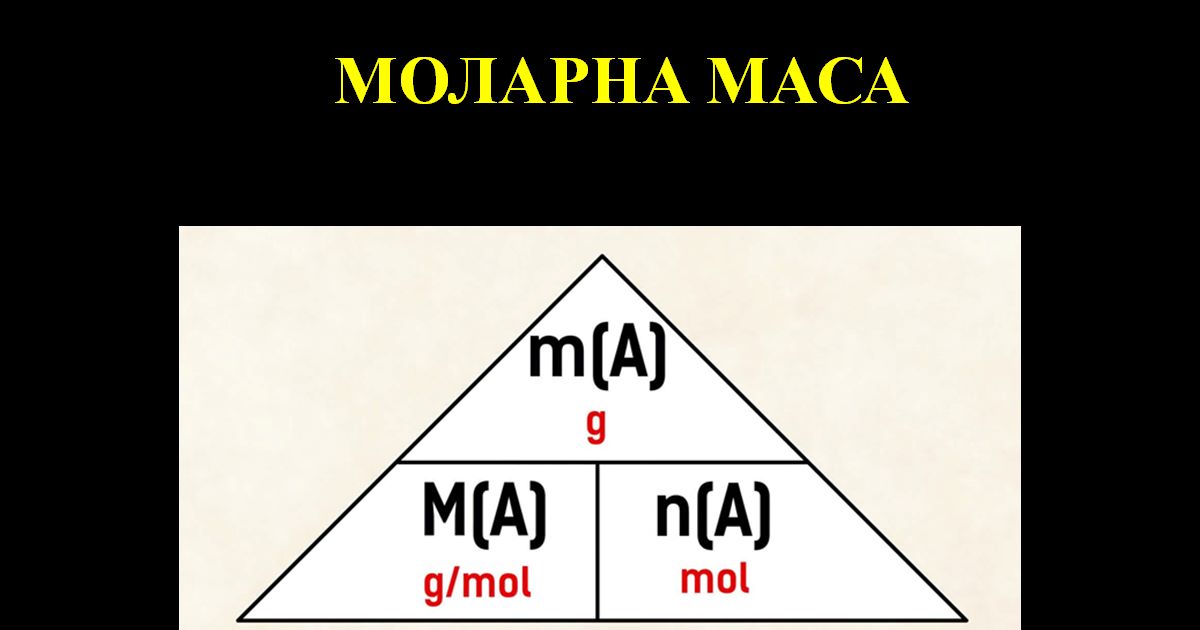 Моларна маса
