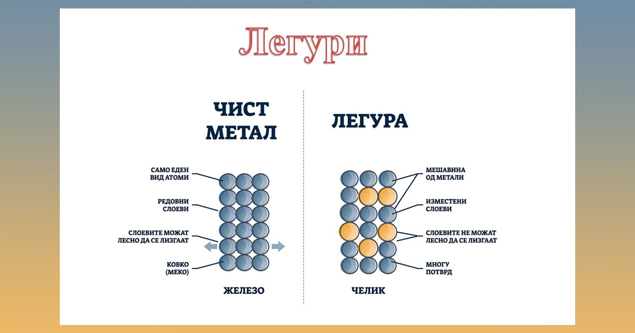 Легури