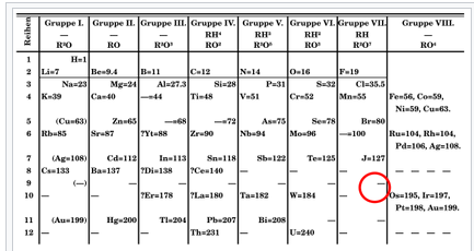 'prorokot' Mendeleev pretpostravil deka nedostiga hemiski element
