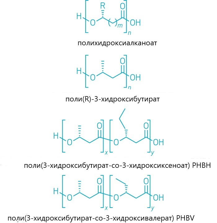 biorazgradlivi formula