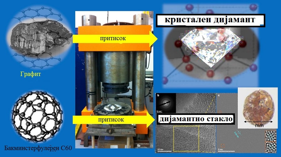 дијамантско стакло