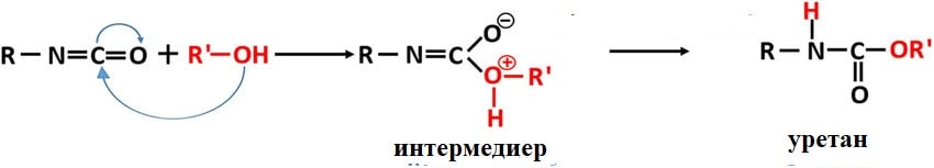 полиуретанска пена формули