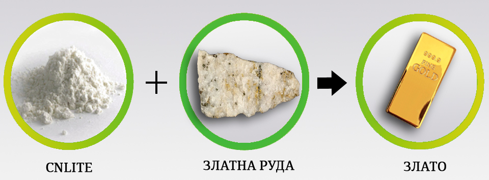злато процес